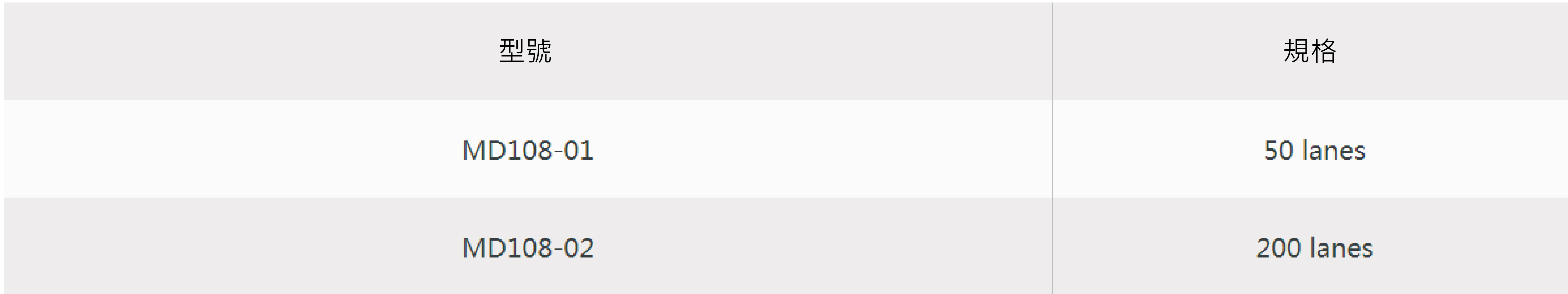 50 bp DNA分子量标准