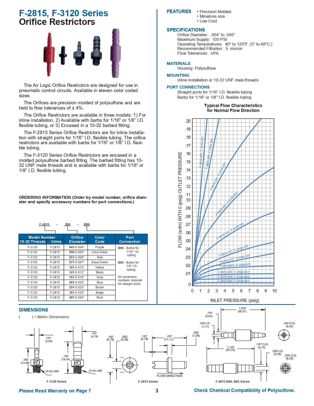 鴻洺科技-F-2815 and F-3120 Series Orifice Restrictors
